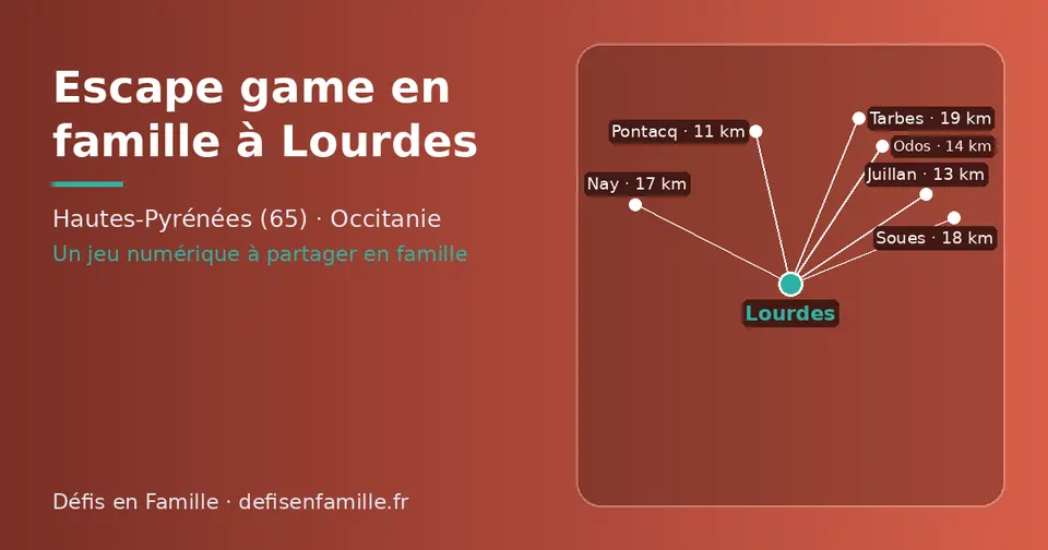 Carte schématique : Lourdes et les communes voisines présentées sur ce site (Pontacq, Juillan, Odos, Nay, Soues, Tarbes)