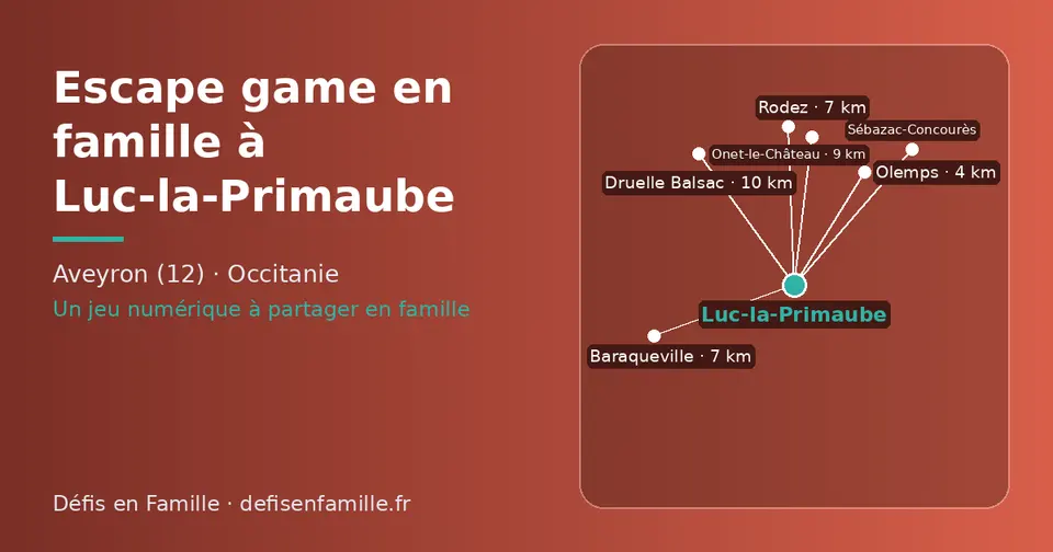 Carte schématique : Luc-la-Primaube et les communes voisines présentées sur ce site (Olemps, Rodez, Baraqueville, Onet-le-Château, Druelle Balsac, Sébazac-Concourès)