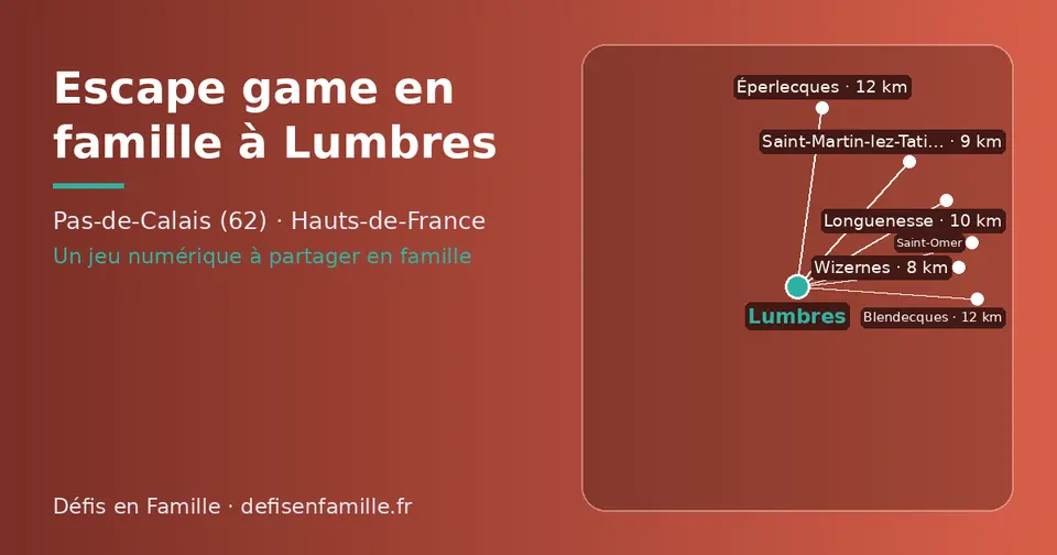 Carte schématique : Lumbres et les communes voisines présentées sur ce site (Wizernes, Saint-Martin-lez-Tatinghem, Longuenesse, Blendecques, Éperlecques, Saint-Omer)