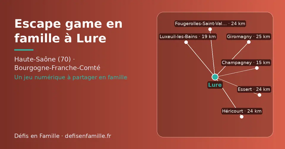 Carte schématique : Lure et les communes voisines présentées sur ce site (Champagney, Luxeuil-les-Bains, Héricourt, Fougerolles-Saint-Valbert, Essert, Giromagny)