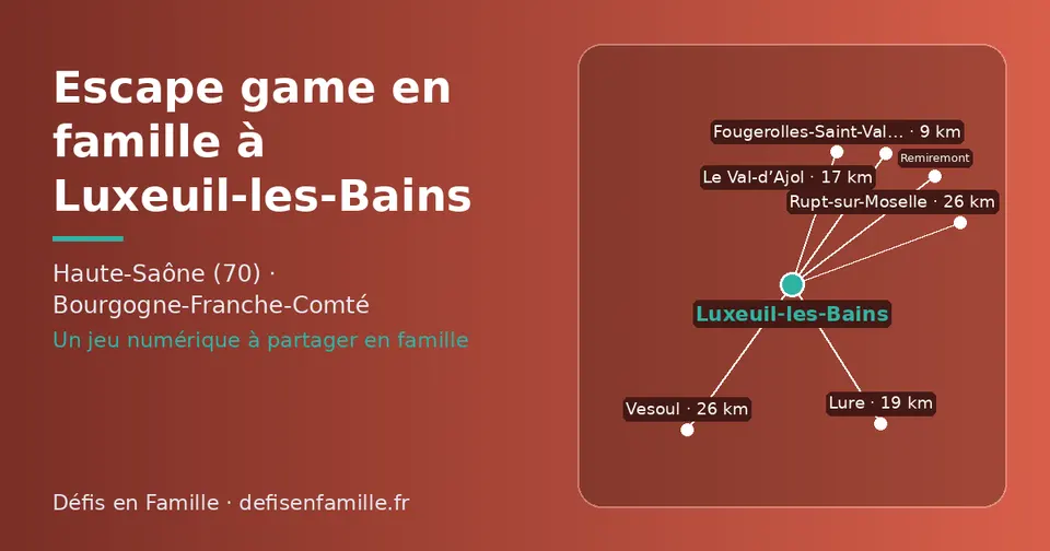 Carte schématique : Luxeuil-les-Bains et les communes voisines présentées sur ce site (Fougerolles-Saint-Valbert, Le Val-d’Ajol, Lure, Rupt-sur-Moselle, Remiremont, Vesoul)