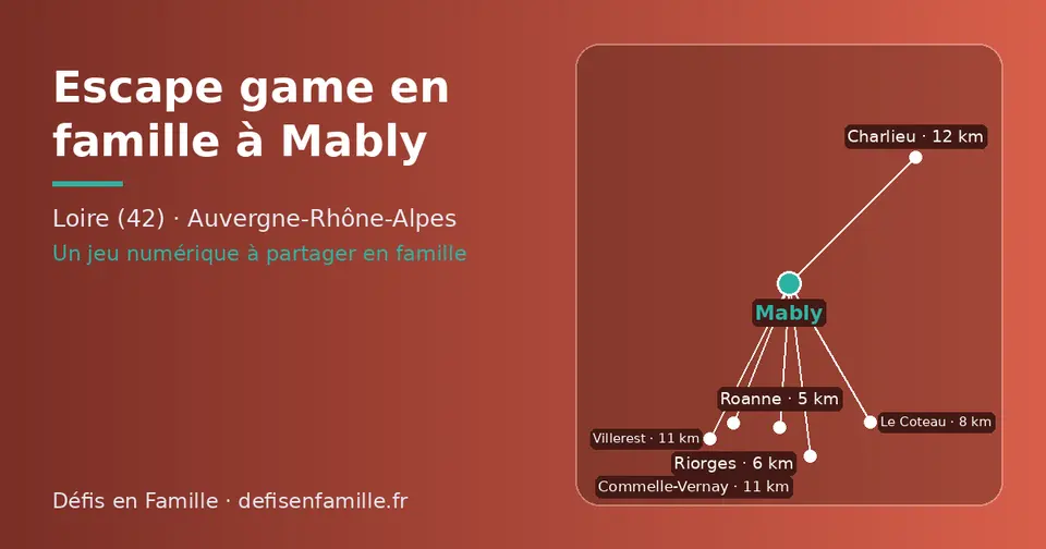 Carte schématique : Mably et les communes voisines présentées sur ce site (Roanne, Riorges, Le Coteau, Commelle-Vernay, Villerest, Charlieu)