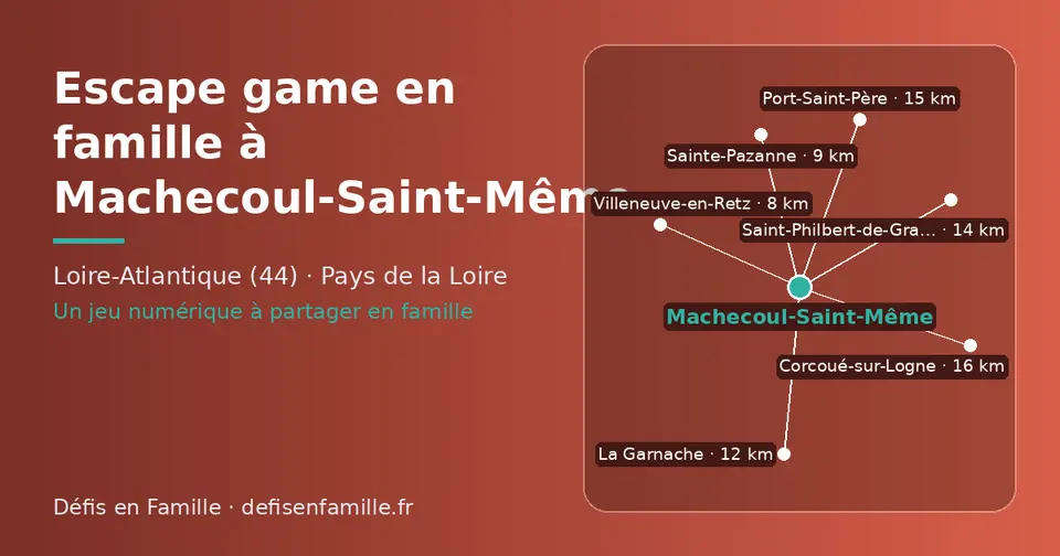 Carte schématique : Machecoul-Saint-Même et les communes voisines présentées sur ce site (Villeneuve-en-Retz, Sainte-Pazanne, La Garnache, Saint-Philbert-de-Grand-Lieu, Port-Saint-Père, Corcoué-sur-Logne)