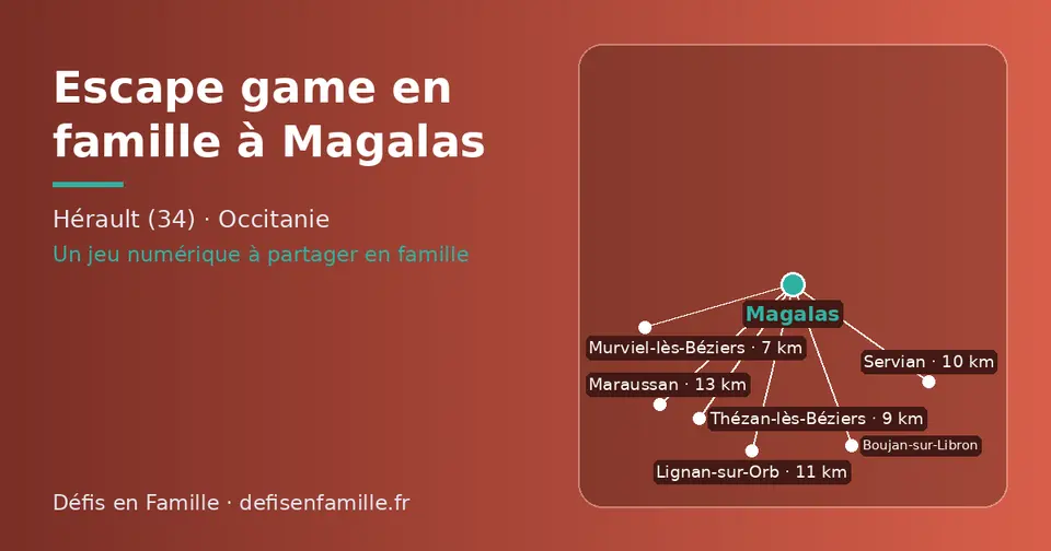 Carte schématique : Magalas et les communes voisines présentées sur ce site (Murviel-lès-Béziers, Thézan-lès-Béziers, Servian, Lignan-sur-Orb, Boujan-sur-Libron, Maraussan)
