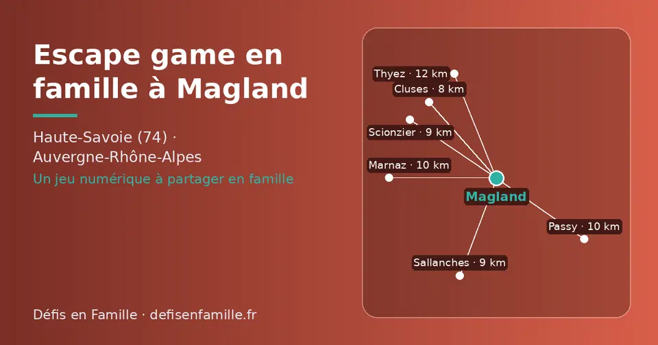 Carte schématique : Magland et les communes voisines présentées sur ce site (Cluses, Scionzier, Sallanches, Passy, Marnaz, Thyez)