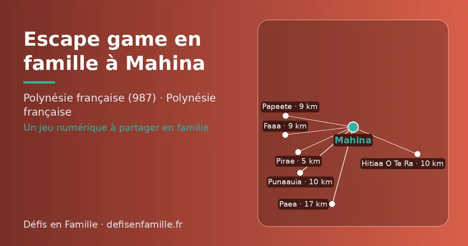 Carte schématique : Mahina et les communes voisines présentées sur ce site (Pirae, Papeete, Faaa, Hitiaa O Te Ra, Punaauia, Paea)