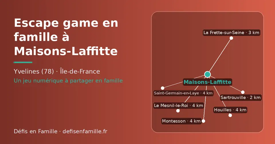 Carte schématique : Maisons-Laffitte et les communes voisines présentées sur ce site (Sartrouville, La Frette-sur-Seine, Le Mesnil-le-Roi, Houilles, Montesson, Saint-Germain-en-Laye)