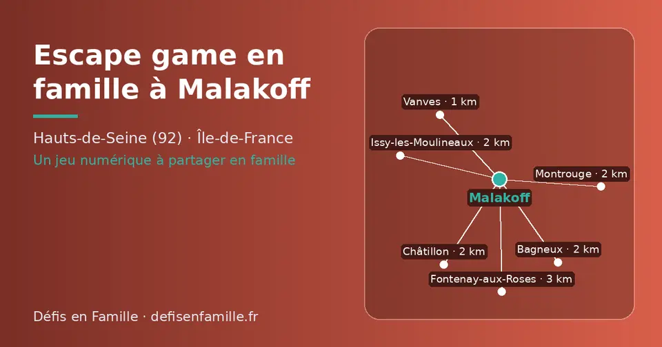 Carte schématique : Malakoff et les communes voisines présentées sur ce site (Vanves, Châtillon, Montrouge, Bagneux, Issy-les-Moulineaux, Fontenay-aux-Roses)