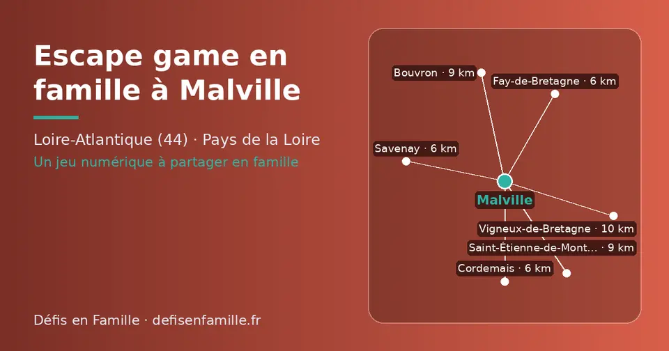 Carte schématique : Malville et les communes voisines présentées sur ce site (Fay-de-Bretagne, Savenay, Cordemais, Bouvron, Saint-Étienne-de-Montluc, Vigneux-de-Bretagne)