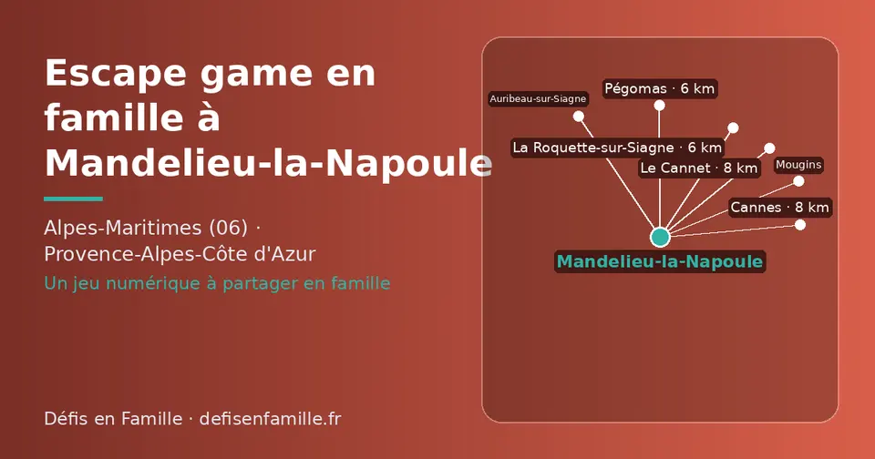 Carte schématique : Mandelieu-la-Napoule et les communes voisines présentées sur ce site (Pégomas, La Roquette-sur-Siagne, Cannes, Le Cannet, Auribeau-sur-Siagne, Mougins)