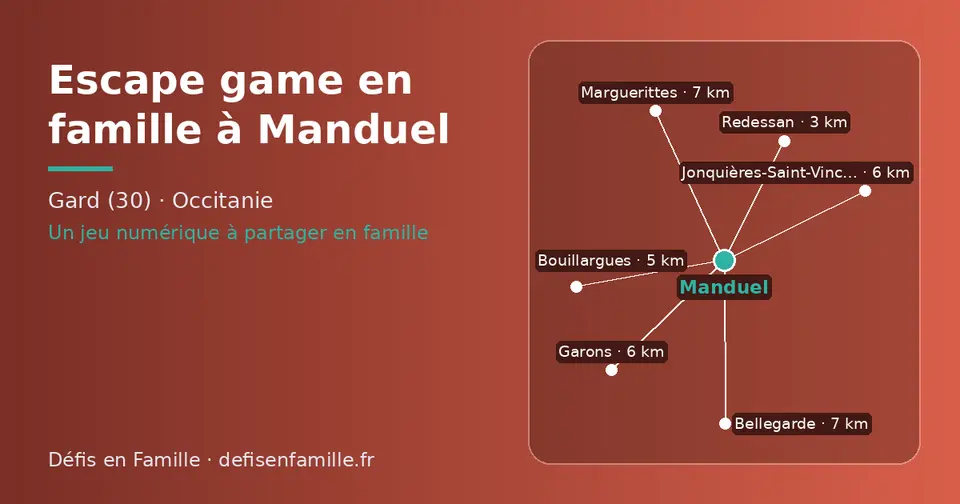 Carte schématique : Manduel et les communes voisines présentées sur ce site (Redessan, Bouillargues, Jonquières-Saint-Vincent, Garons, Bellegarde, Marguerittes)