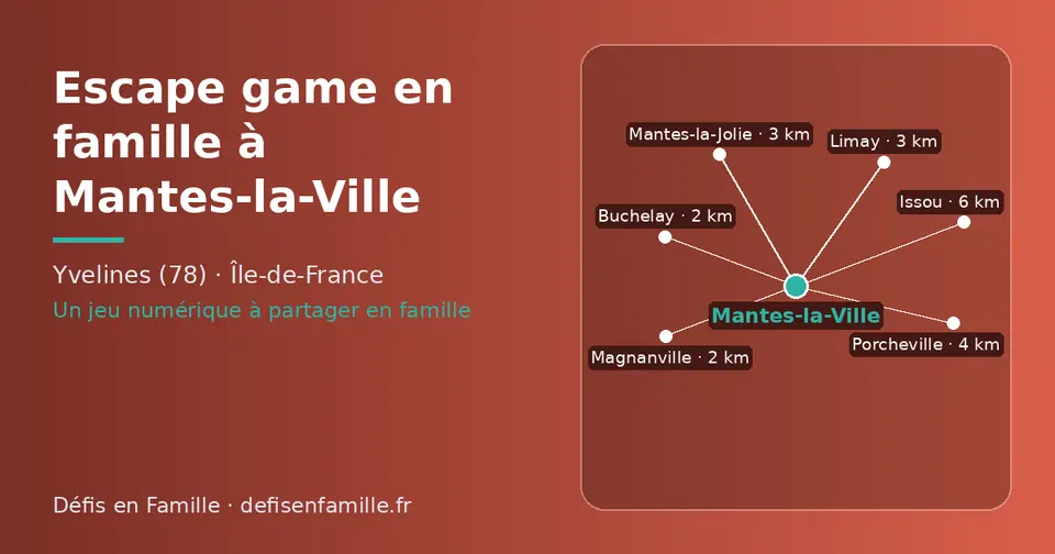 Carte schématique : Mantes-la-Ville et les communes voisines présentées sur ce site (Magnanville, Buchelay, Limay, Mantes-la-Jolie, Porcheville, Issou)