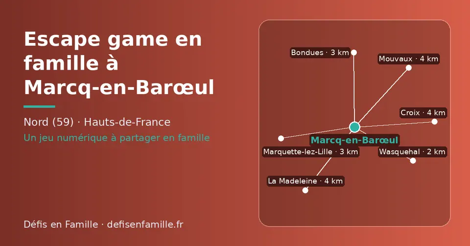 Carte schématique : Marcq-en-Barœul et les communes voisines présentées sur ce site (Wasquehal, Bondues, Marquette-lez-Lille, La Madeleine, Mouvaux, Croix)