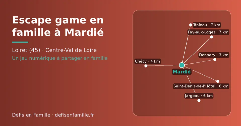 Carte schématique : Mardié et les communes voisines présentées sur ce site (Donnery, Chécy, Saint-Denis-de-l’Hôtel, Jargeau, Traînou, Fay-aux-Loges)