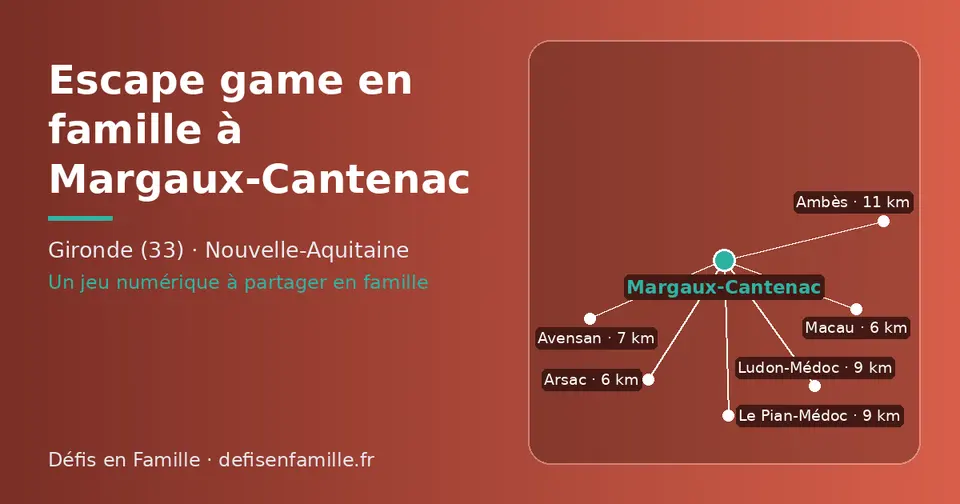 Carte schématique : Margaux-Cantenac et les communes voisines présentées sur ce site (Arsac, Macau, Avensan, Le Pian-Médoc, Ludon-Médoc, Ambès)