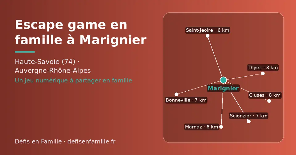 Carte schématique : Marignier et les communes voisines présentées sur ce site (Thyez, Saint-Jeoire, Marnaz, Scionzier, Bonneville, Cluses)