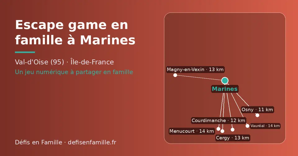 Carte schématique : Marines et les communes voisines présentées sur ce site (Osny, Courdimanche, Magny-en-Vexin, Cergy, Menucourt, Vauréal)