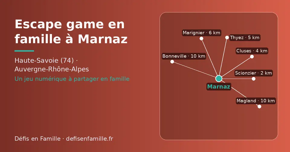 Carte schématique : Marnaz et les communes voisines présentées sur ce site (Scionzier, Cluses, Thyez, Marignier, Bonneville, Magland)