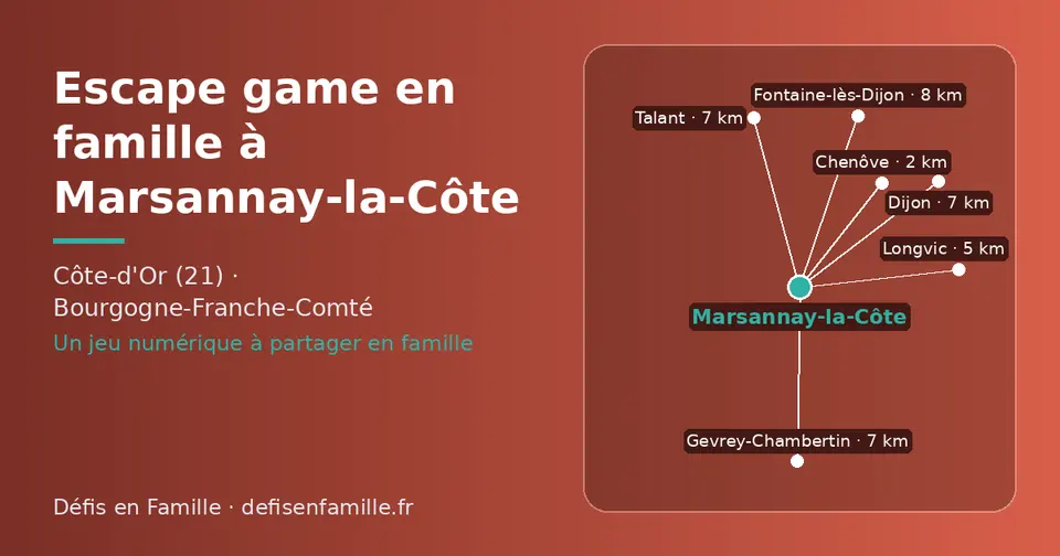 Carte schématique : Marsannay-la-Côte et les communes voisines présentées sur ce site (Chenôve, Longvic, Talant, Dijon, Gevrey-Chambertin, Fontaine-lès-Dijon)