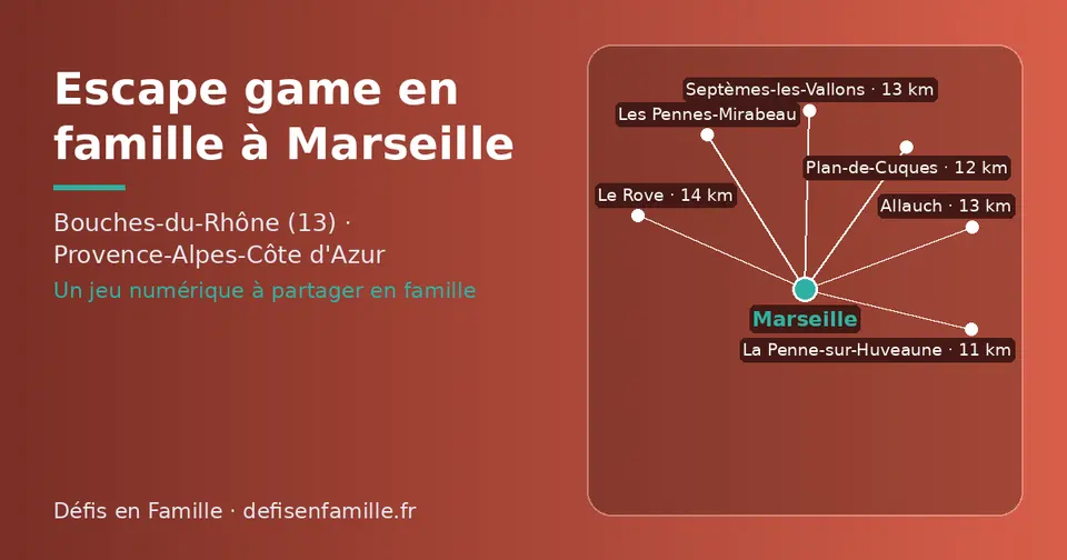 Carte schématique : Marseille et les communes voisines présentées sur ce site (La Penne-sur-Huveaune, Plan-de-Cuques, Septèmes-les-Vallons, Allauch, Le Rove, Les Pennes-Mirabeau)