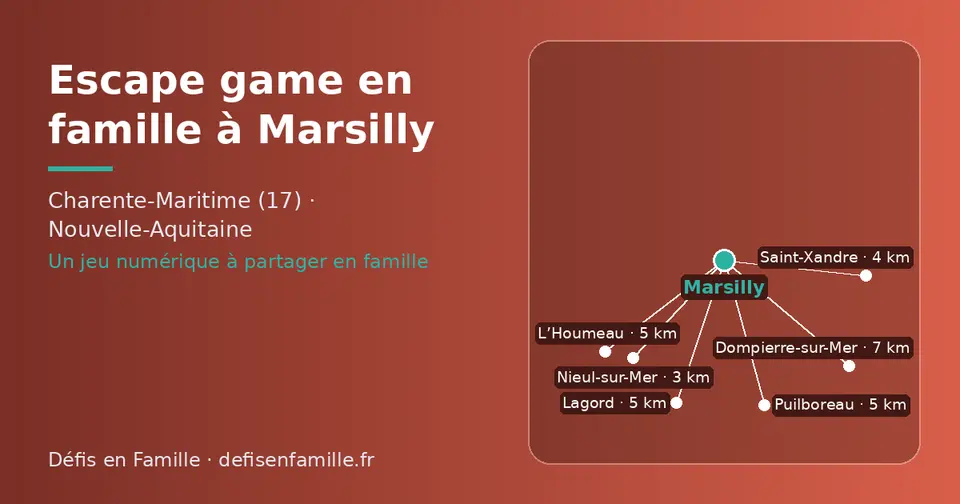 Carte schématique : Marsilly et les communes voisines présentées sur ce site (Nieul-sur-Mer, Saint-Xandre, Lagord, Puilboreau, L’Houmeau, Dompierre-sur-Mer)