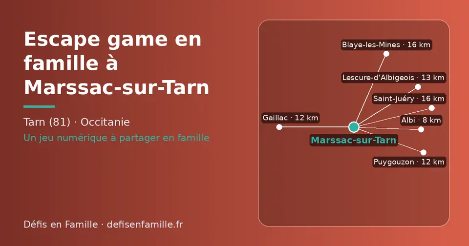 Carte schématique : Marssac-sur-Tarn et les communes voisines présentées sur ce site (Albi, Gaillac, Puygouzon, Lescure-d’Albigeois, Saint-Juéry, Blaye-les-Mines)