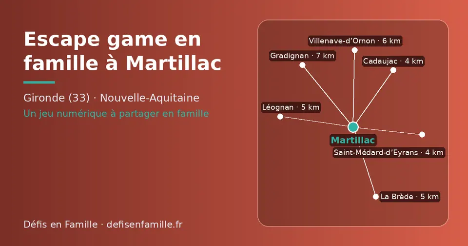 Carte schématique : Martillac et les communes voisines présentées sur ce site (Saint-Médard-d’Eyrans, Cadaujac, La Brède, Léognan, Villenave-d’Ornon, Gradignan)