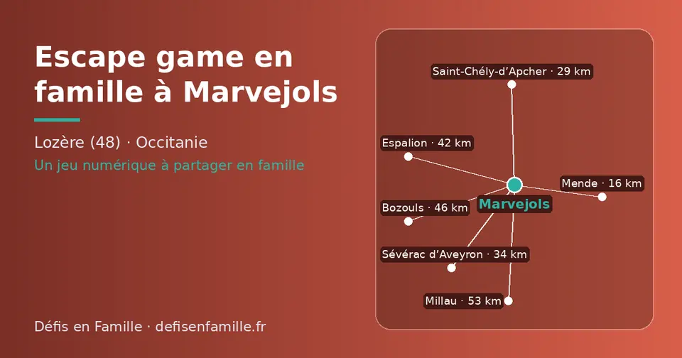 Carte schématique : Marvejols et les communes voisines présentées sur ce site (Mende, Saint-Chély-d’Apcher, Sévérac d’Aveyron, Espalion, Bozouls, Millau)