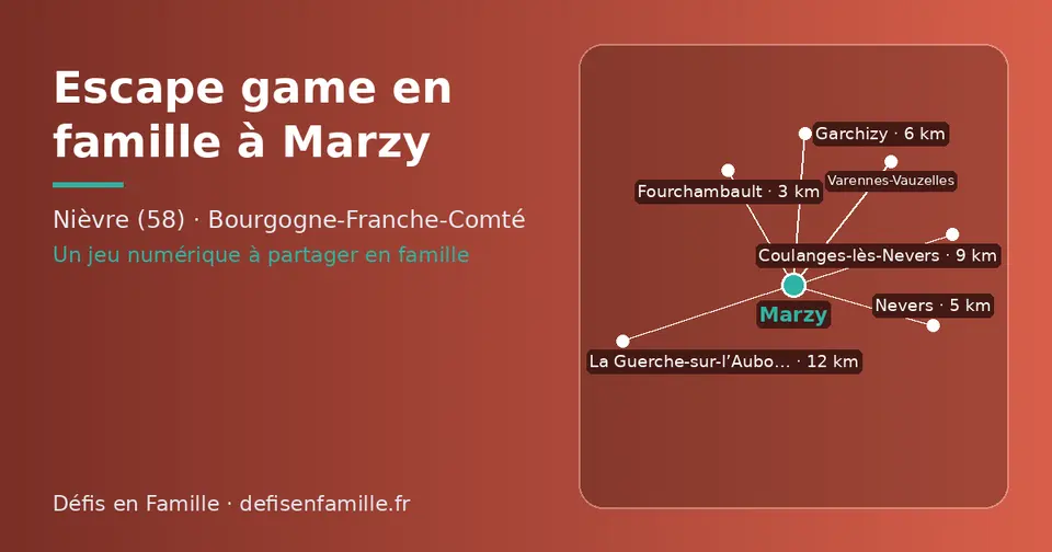 Carte schématique : Marzy et les communes voisines présentées sur ce site (Fourchambault, Nevers, Garchizy, Varennes-Vauzelles, Coulanges-lès-Nevers, La Guerche-sur-l’Aubois)