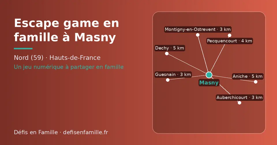 Carte schématique : Masny et les communes voisines présentées sur ce site (Auberchicourt, Montigny-en-Ostrevent, Guesnain, Pecquencourt, Dechy, Aniche)