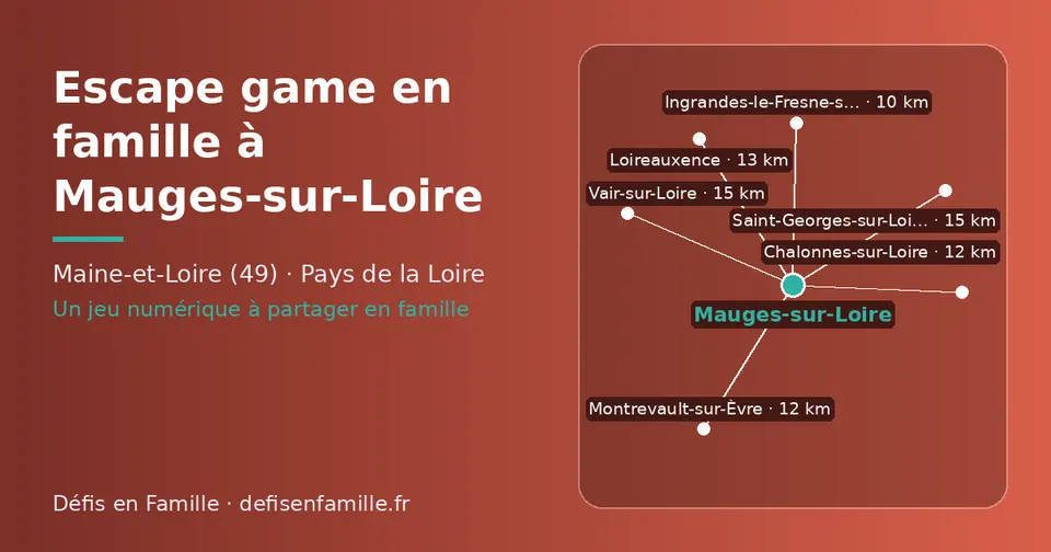 Carte schématique : Mauges-sur-Loire et les communes voisines présentées sur ce site (Ingrandes-le-Fresne-sur-Loire, Chalonnes-sur-Loire, Montrevault-sur-Èvre, Loireauxence, Vair-sur-Loire, Saint-Georges-sur-Loire)