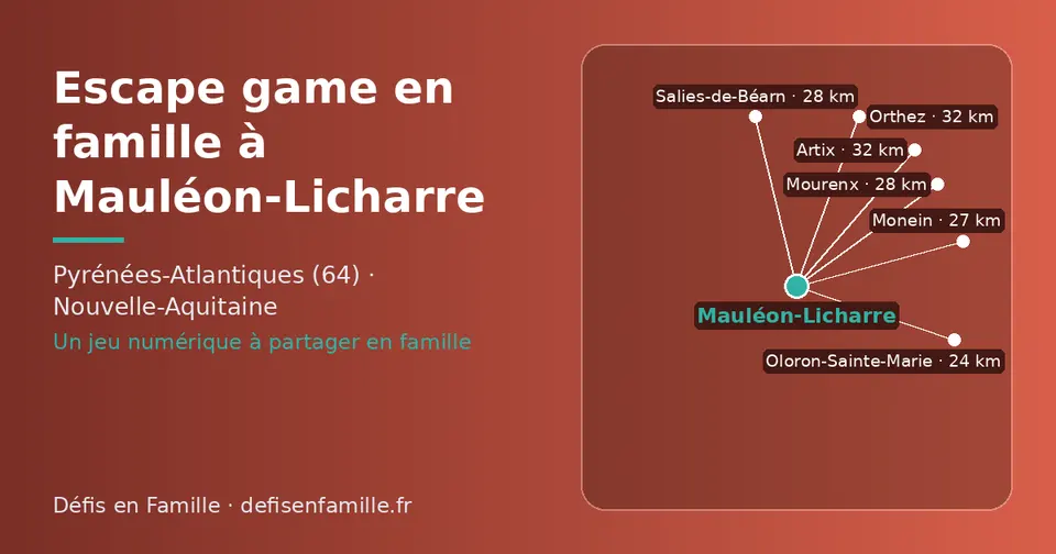 Carte schématique : Mauléon-Licharre et les communes voisines présentées sur ce site (Oloron-Sainte-Marie, Monein, Mourenx, Salies-de-Béarn, Orthez, Artix)