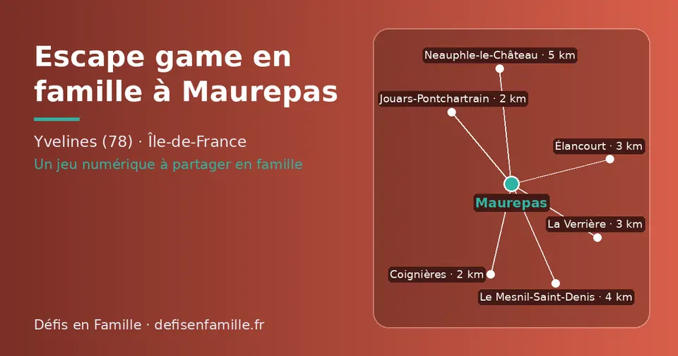 Carte schématique : Maurepas et les communes voisines présentées sur ce site (Jouars-Pontchartrain, Coignières, La Verrière, Élancourt, Le Mesnil-Saint-Denis, Neauphle-le-Château)