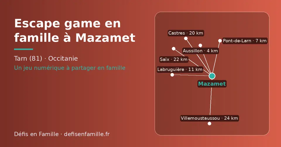 Carte schématique : Mazamet et les communes voisines présentées sur ce site (Aussillon, Pont-de-Larn, Labruguière, Castres, Saïx, Villemoustaussou)