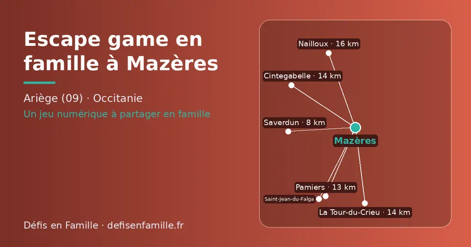 Carte schématique : Mazères et les communes voisines présentées sur ce site (Saverdun, Pamiers, Cintegabelle, La Tour-du-Crieu, Nailloux, Saint-Jean-du-Falga)