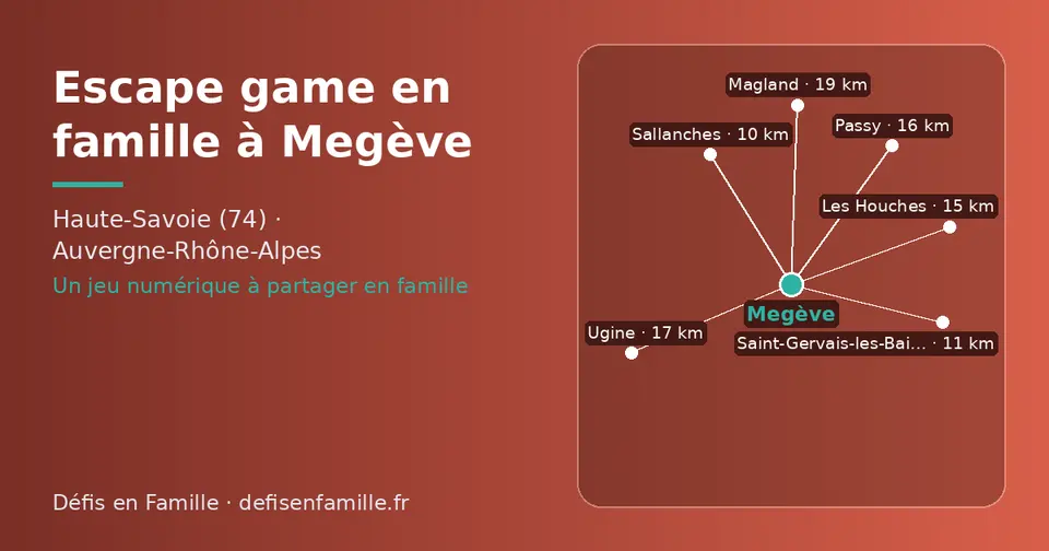Carte schématique : Megève et les communes voisines présentées sur ce site (Sallanches, Saint-Gervais-les-Bains, Les Houches, Passy, Ugine, Magland)