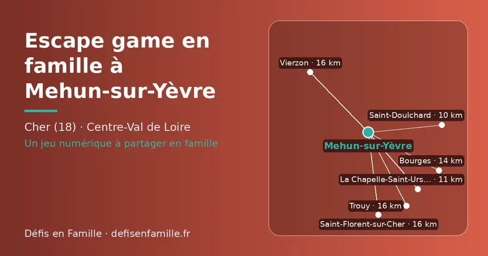 Carte schématique : Mehun-sur-Yèvre et les communes voisines présentées sur ce site (Saint-Doulchard, La Chapelle-Saint-Ursin, Bourges, Trouy, Saint-Florent-sur-Cher, Vierzon)