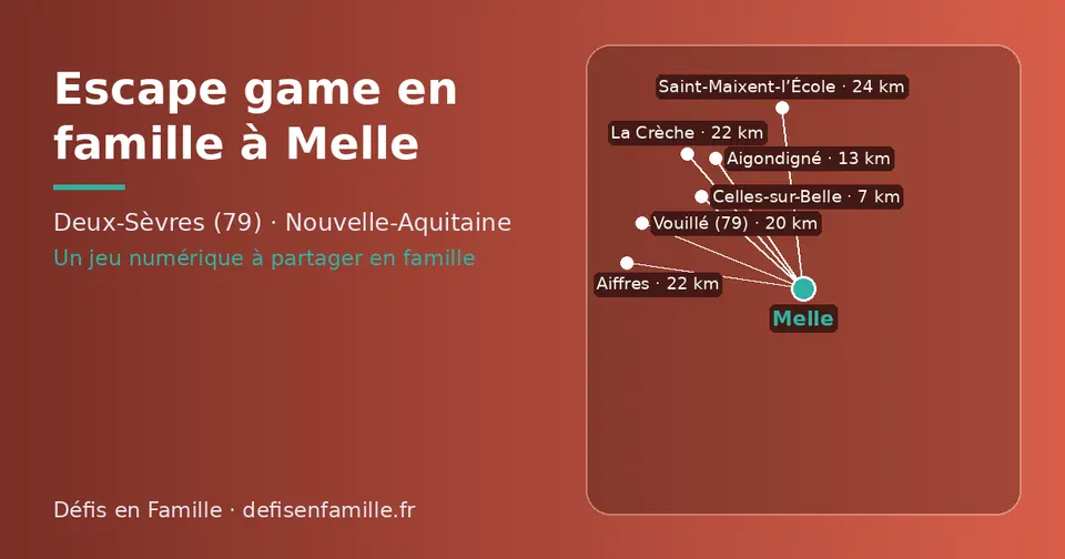 Carte schématique : Melle et les communes voisines présentées sur ce site (Celles-sur-Belle, Aigondigné, Vouillé (79), La Crèche, Aiffres, Saint-Maixent-l’École)