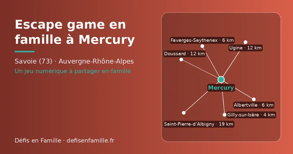 Carte schématique : Mercury et les communes voisines présentées sur ce site (Gilly-sur-Isère, Albertville, Faverges-Seythenex, Ugine, Doussard, Saint-Pierre-d’Albigny)