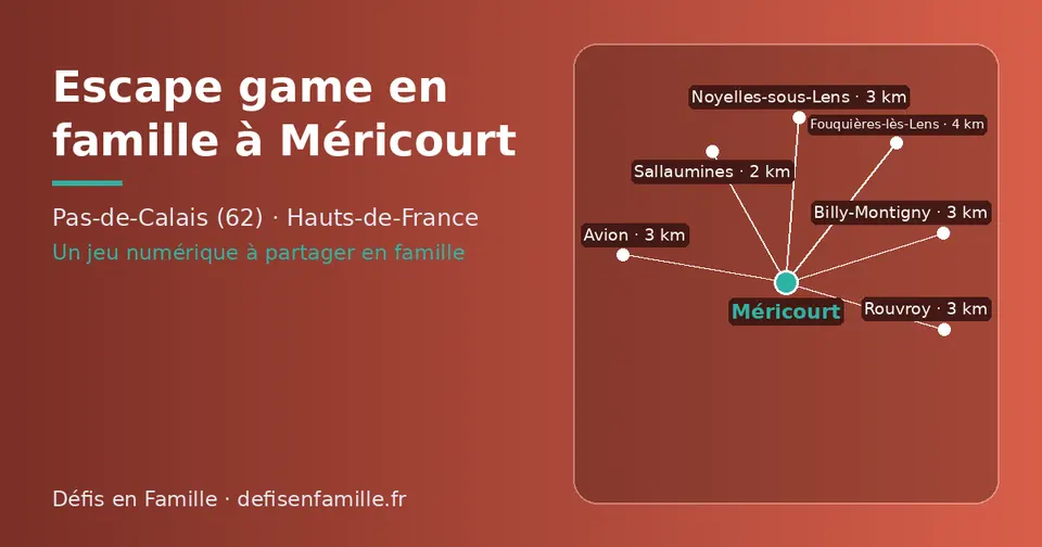 Carte schématique : Méricourt et les communes voisines présentées sur ce site (Sallaumines, Rouvroy, Avion, Billy-Montigny, Noyelles-sous-Lens, Fouquières-lès-Lens)