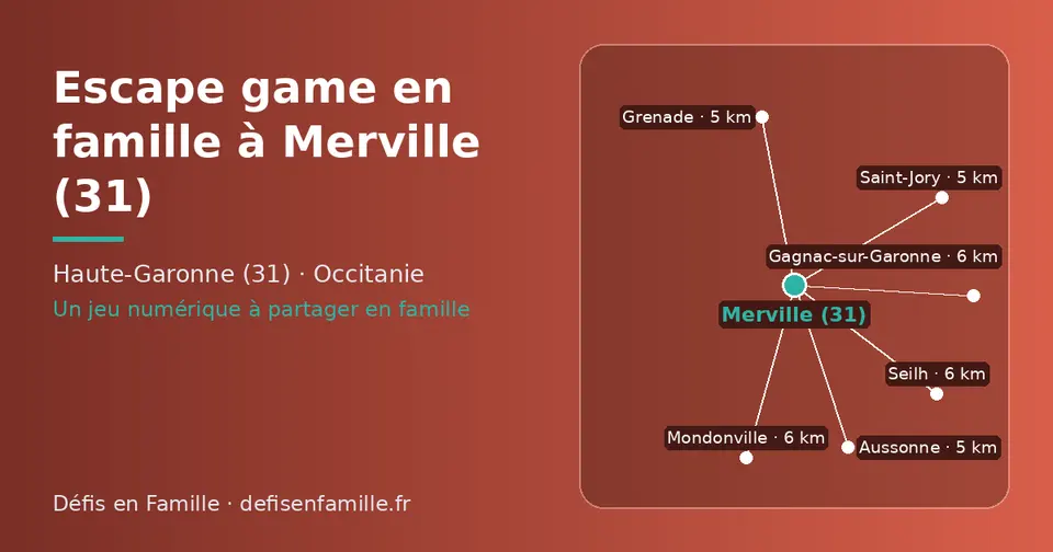 Carte schématique : Merville (31) et les communes voisines présentées sur ce site (Aussonne, Saint-Jory, Grenade, Gagnac-sur-Garonne, Mondonville, Seilh)