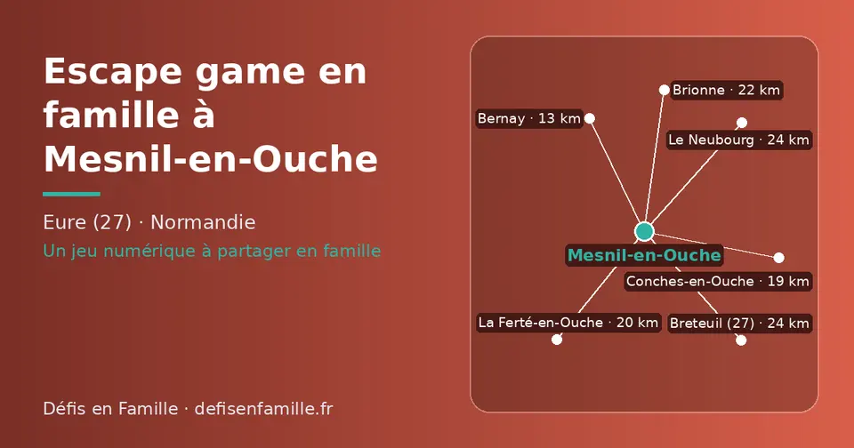 Carte schématique : Mesnil-en-Ouche et les communes voisines présentées sur ce site (Bernay, Conches-en-Ouche, La Ferté-en-Ouche, Brionne, Le Neubourg, Breteuil (27))