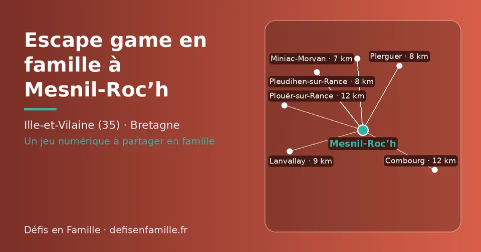 Carte schématique : Mesnil-Roc’h et les communes voisines présentées sur ce site (Miniac-Morvan, Pleudihen-sur-Rance, Plerguer, Lanvallay, Plouër-sur-Rance, Combourg)
