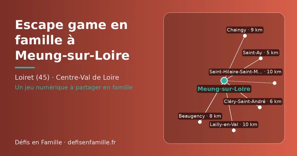 Carte schématique : Meung-sur-Loire et les communes voisines présentées sur ce site (Saint-Ay, Cléry-Saint-André, Beaugency, Chaingy, Saint-Hilaire-Saint-Mesmin, Lailly-en-Val)