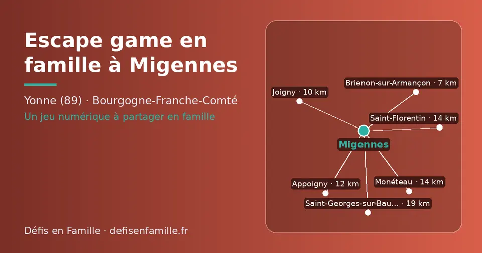 Carte schématique : Migennes et les communes voisines présentées sur ce site (Brienon-sur-Armançon, Joigny, Appoigny, Saint-Florentin, Monéteau, Saint-Georges-sur-Baulche)