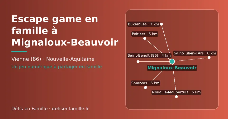 Carte schématique : Mignaloux-Beauvoir et les communes voisines présentées sur ce site (Saint-Benoît (86), Nouaillé-Maupertuis, Poitiers, Smarves, Saint-Julien-l’Ars, Buxerolles)