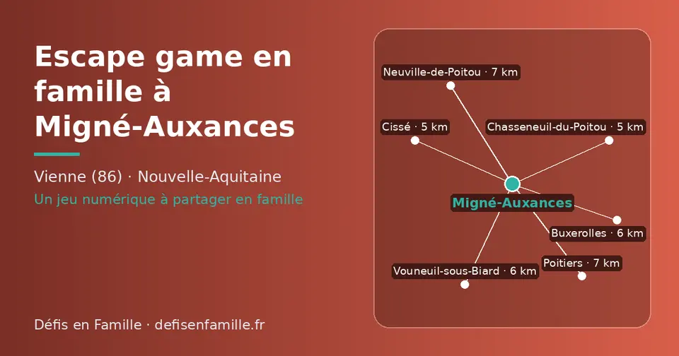 Carte schématique : Migné-Auxances et les communes voisines présentées sur ce site (Chasseneuil-du-Poitou, Cissé, Vouneuil-sous-Biard, Buxerolles, Neuville-de-Poitou, Poitiers)