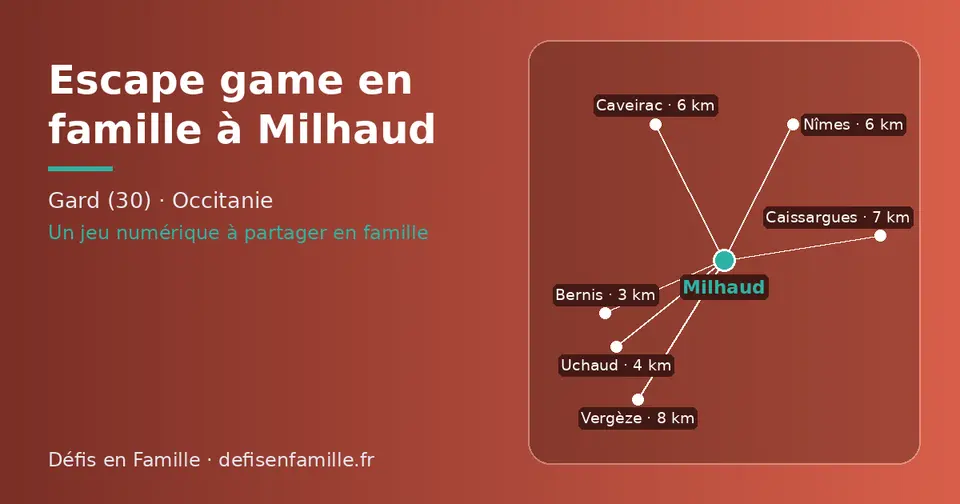 Carte schématique : Milhaud et les communes voisines présentées sur ce site (Bernis, Uchaud, Nîmes, Caveirac, Caissargues, Vergèze)