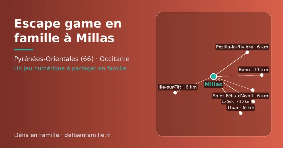 Carte schématique : Millas et les communes voisines présentées sur ce site (Saint-Féliu-d’Avall, Pézilla-la-Rivière, Ille-sur-Têt, Thuir, Le Soler, Baho)