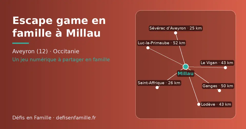 Carte schématique : Millau et les communes voisines présentées sur ce site (Sévérac d’Aveyron, Saint-Affrique, Le Vigan, Lodève, Ganges, Luc-la-Primaube)